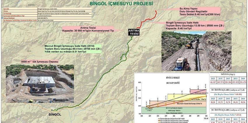 İçmesuyu Deposu ve Arıtma Tesisi Yapılacak