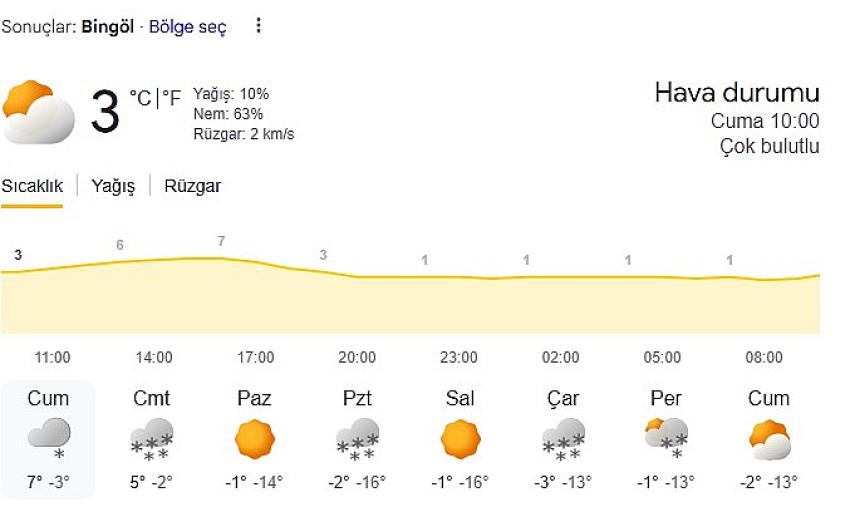 Kış Kapıda, Sıcaklıklar -16'yı Görecek
