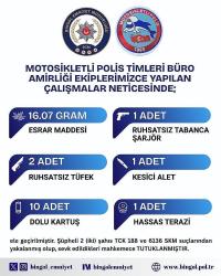 Uyuşturucu ve Silah Operasyonu: 2 Tutuklama