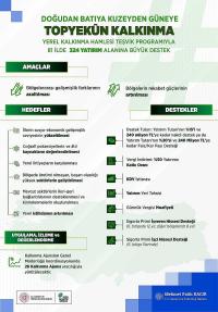 Otel, Hayvancılık ve Bal Yatırımlarına Teşvik